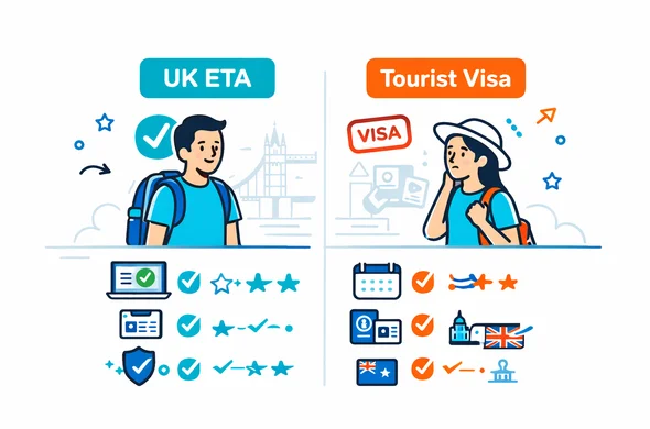 Semi flat vector illustration of a comparison chart showing UK ETA versus a standard tourist visa for Israeli travelers, with two columns representing digital approval and full visa process, deep blue and turquoise Aid Air colors with red United Kingdom accents, calm and organized layout, minimal white background and a subtle outline of Tower Bridge