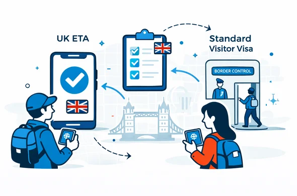 Flat vector infographic illustration, clean lines, modern tech feel, isometric 2D. Primary deep blue and turquoise with United Kingdom accent red. Three abstract panels comparing UK ETA and Standard Visitor Visa: smartphone approval icon, document checklist icon, and border control gate icon. Faceless neutral characters pointing to panels and simple arrows. Minimal white and light grey background with faint outline of Tower Bridge and a subtle grid. Calm organized and safe atmosphere, crisp vector shapes, no photorealism, no readable text.