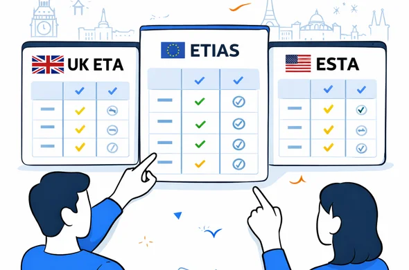 Flat vector illustration comparing different digital travel authorizations like UK ETA, ETIAS, and ESTA on stylized screens, abstract faceless characters pointing at a comparison chart, deep blue and turquoise primary colors with royal red accents for the UK and subtle yellow-blue for Europe, minimalist white background with faint silhouettes of Big Ben and European landmarks, clean semi-flat infographic style.