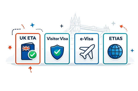 Flat vector infographic-style illustration with clean iconography and a card layout. Four rectangular cards represent travel authorisation types: UK ETA, Visitor Visa, e-Visa, ETIAS. Use abstract icons (passport, shield with checkmark, airplane, globe) and simple UI shapes without readable text. Primary palette deep blue and turquoise (Aid-Air brand). Accent color Union Jack red highlighting the UK ETA card. Minimal white and light grey background with a faint outline silhouette of Tower Bridge. Modern tech feel, balanced composition, crisp lines, not photorealistic.