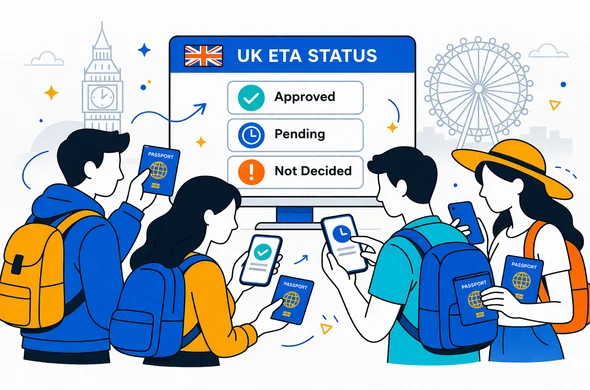 Flat vector illustration, modern tech style, deep blue and turquoise with yellow and blue accents for the United Kingdom. Group of abstract faceless travellers holding passports and smartphones, checking UK ETA status on a large screen with status icons, calm and organized atmosphere, minimalist white and light grey background with faint outline of Big Ben and London Eye