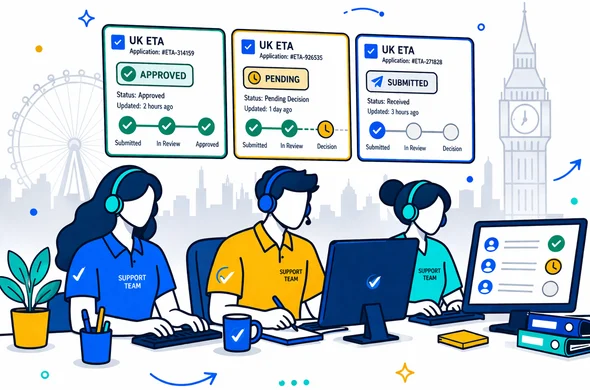 איך לבדוק סטטוס בקשת UK ETA – מדריך מעשי למי שהגיש לבד או דרך englandvisa