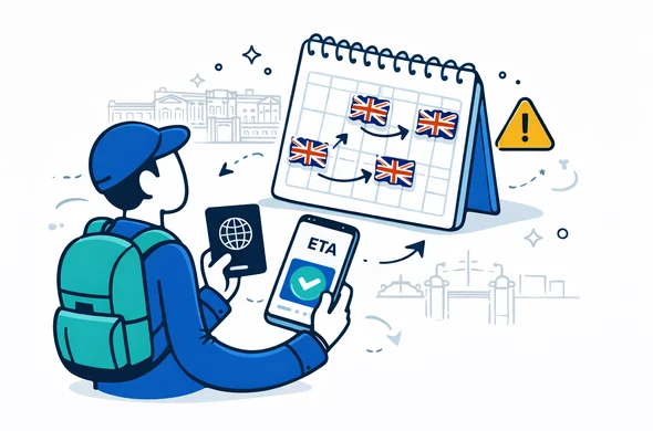 כמה זמן מותר להישאר בבריטניה עם UK ETA? המדריך המעודכן לישראלים (2025)