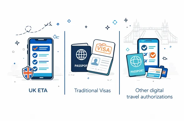 Flat vector infographic style illustration comparing UK ETA with traditional visas and other digital travel authorisations, three columns with icons of passport, visa stamp and mobile app, deep blue and turquoise base colors with red and navy UK accents, clean lines, calm efficient look, minimal white background with faint outline of Tower Bridge