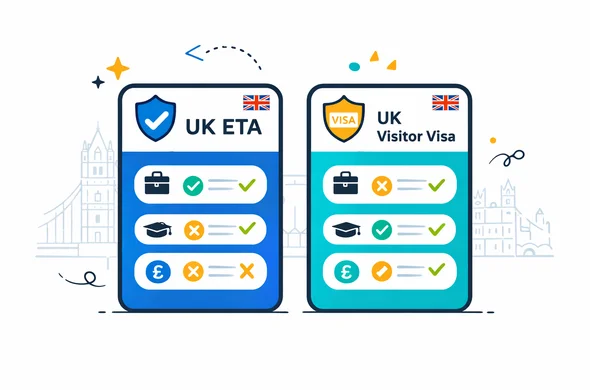 Semi-flat vector illustration of two abstract documents side by side: one marked UK ETA, the other marked UK Visitor Visa; icons and checklists comparing their conditions; deep blue and turquoise as primary colors, yellow accents for the UK; minimalist white background with a faint outline of Tower Bridge; clean lines, 2D style, no facial features, organized comparison feel.